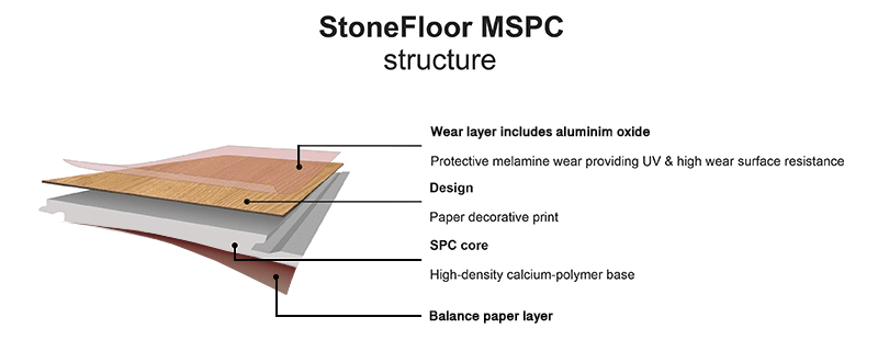 MSPC_Stonefloor_Structure_Layers.jpg